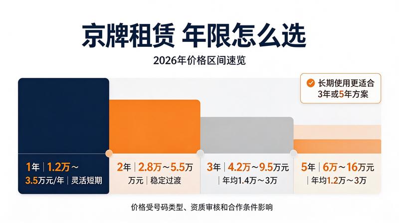 新能源汽车